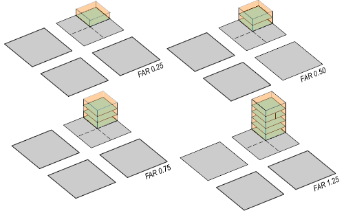 Zoning Code Update Mammoth Lakes - Minimum Floor Area Ratio FAR 5 Maximum FAR