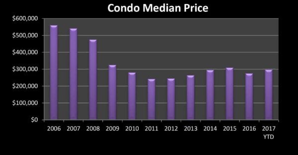 Real Estate Market Mammoth Lakes March 2017