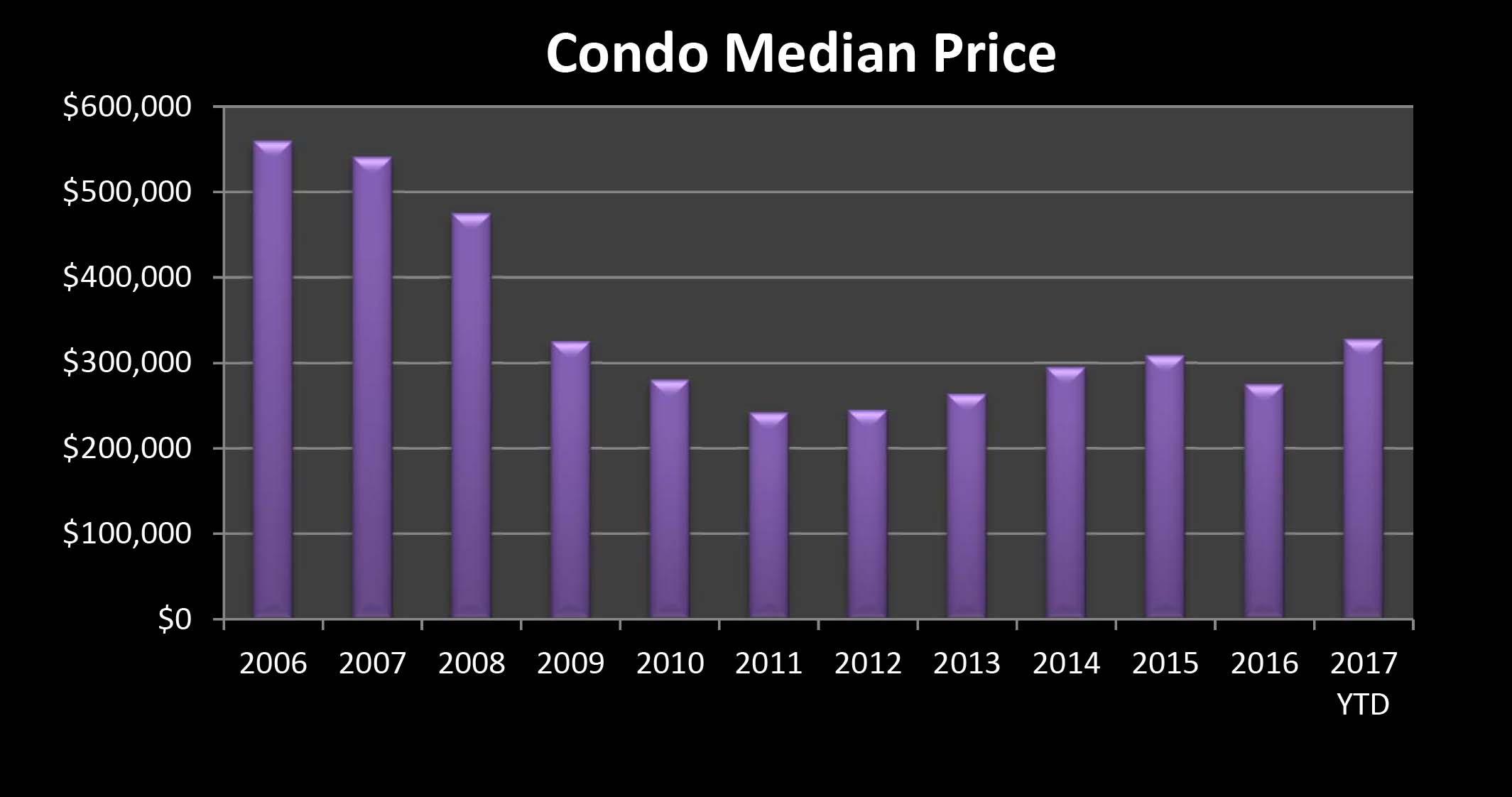 Condominium Trends Mammoth Lakes