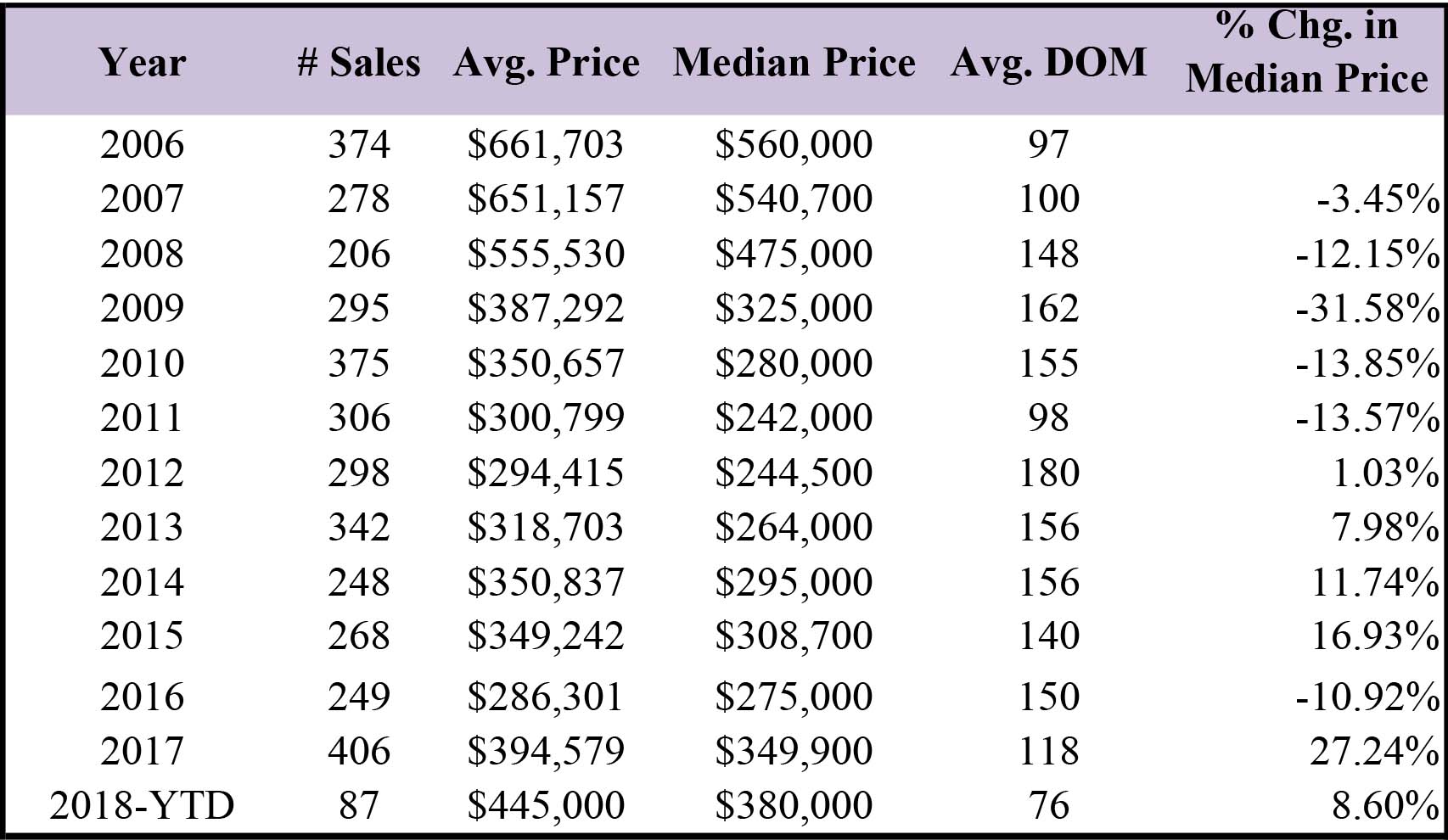 Condominium Trends Mammoth Lakes