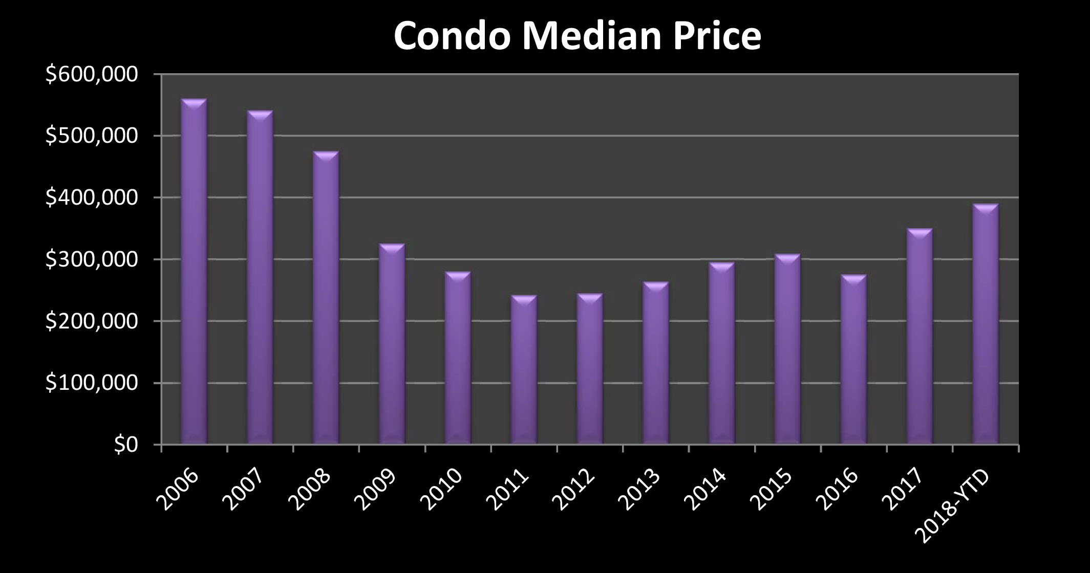 Market Update: Mammoth Lakes
