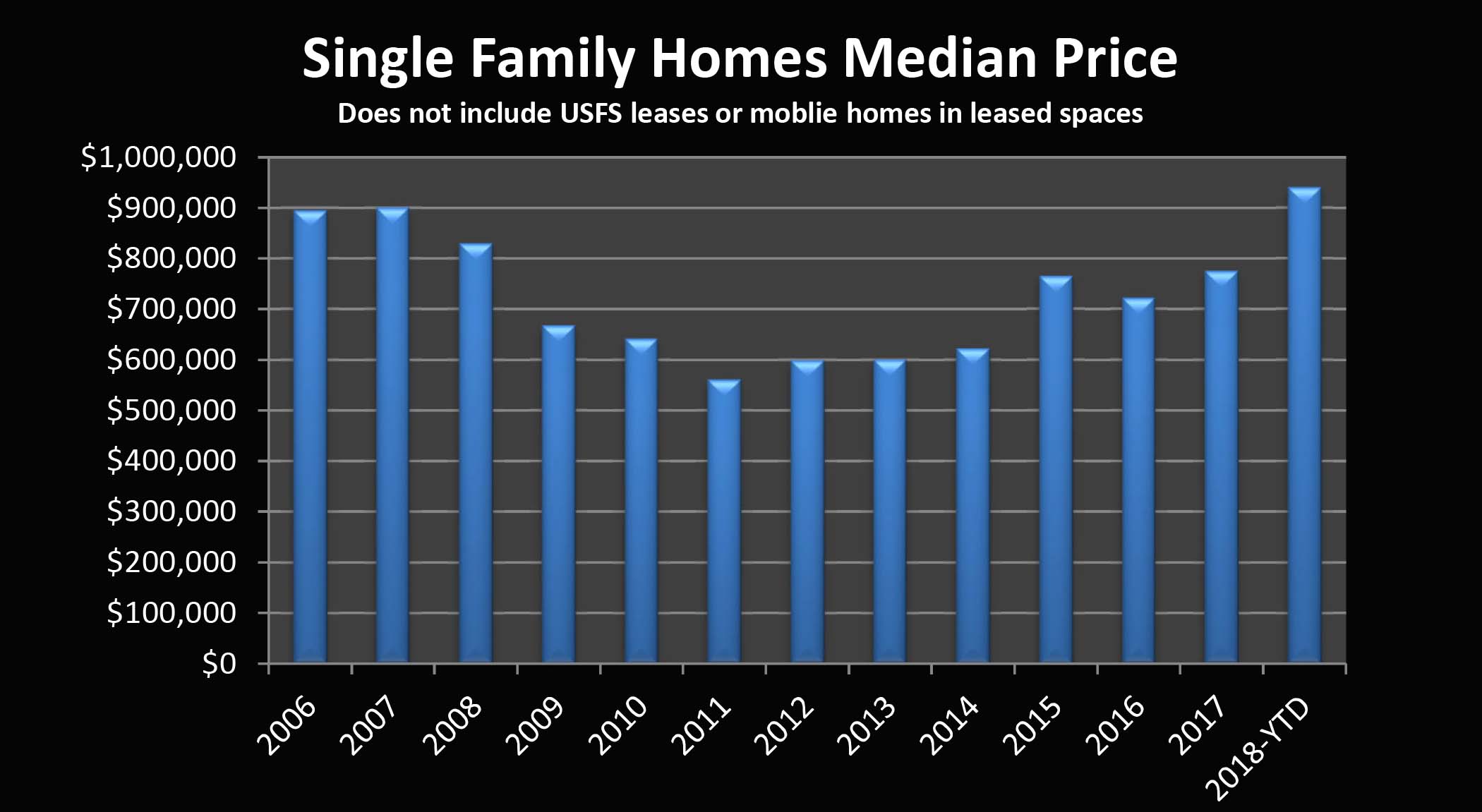 Mammoth Real Estate Market: October 2018
