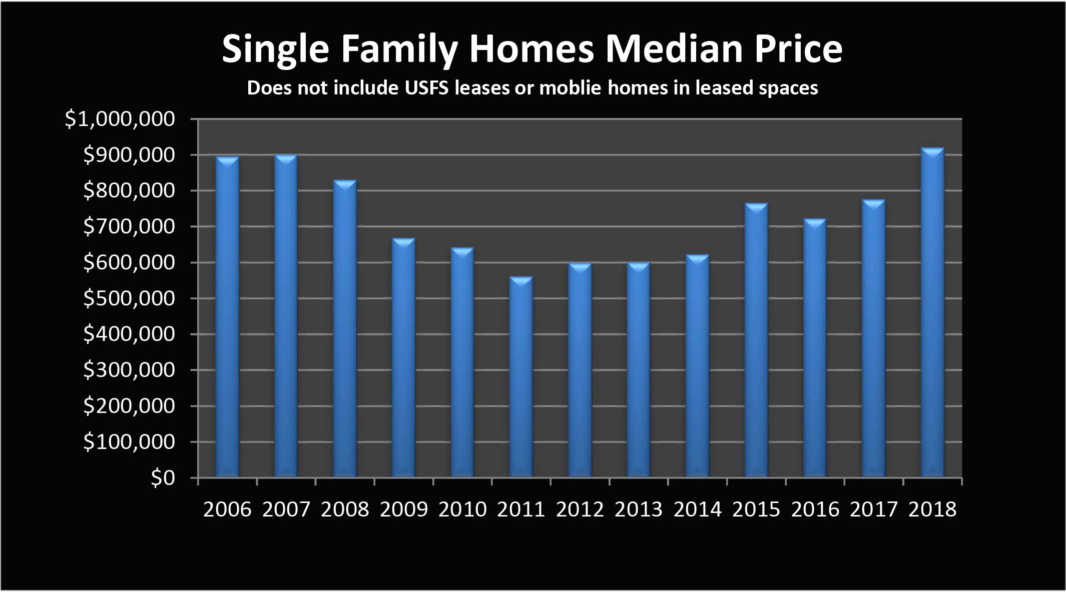 Real Estate Market 2018