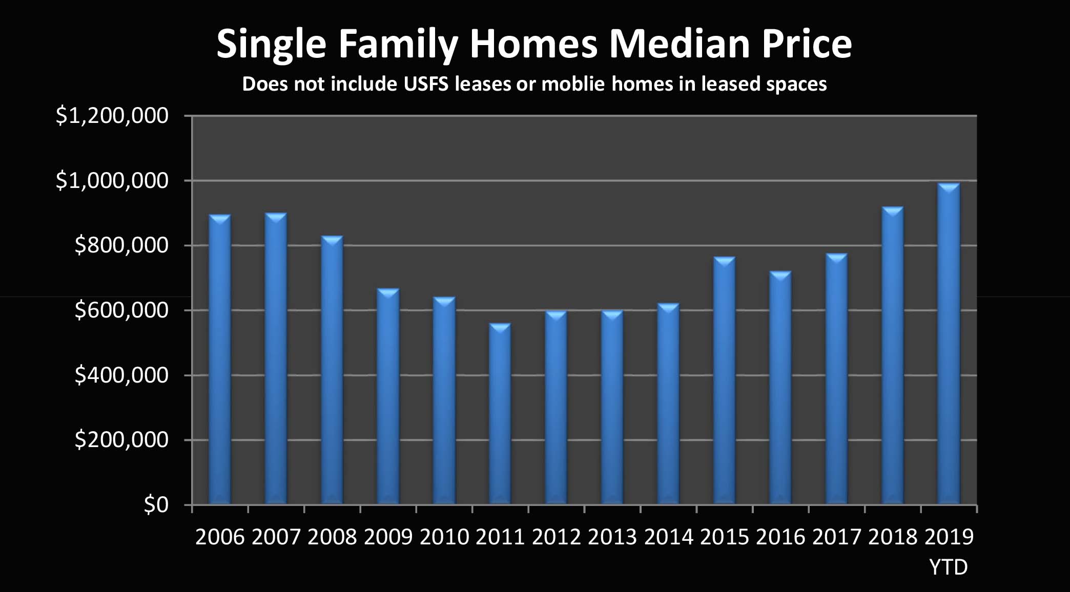 Mammoth Lakes Real Estate Report