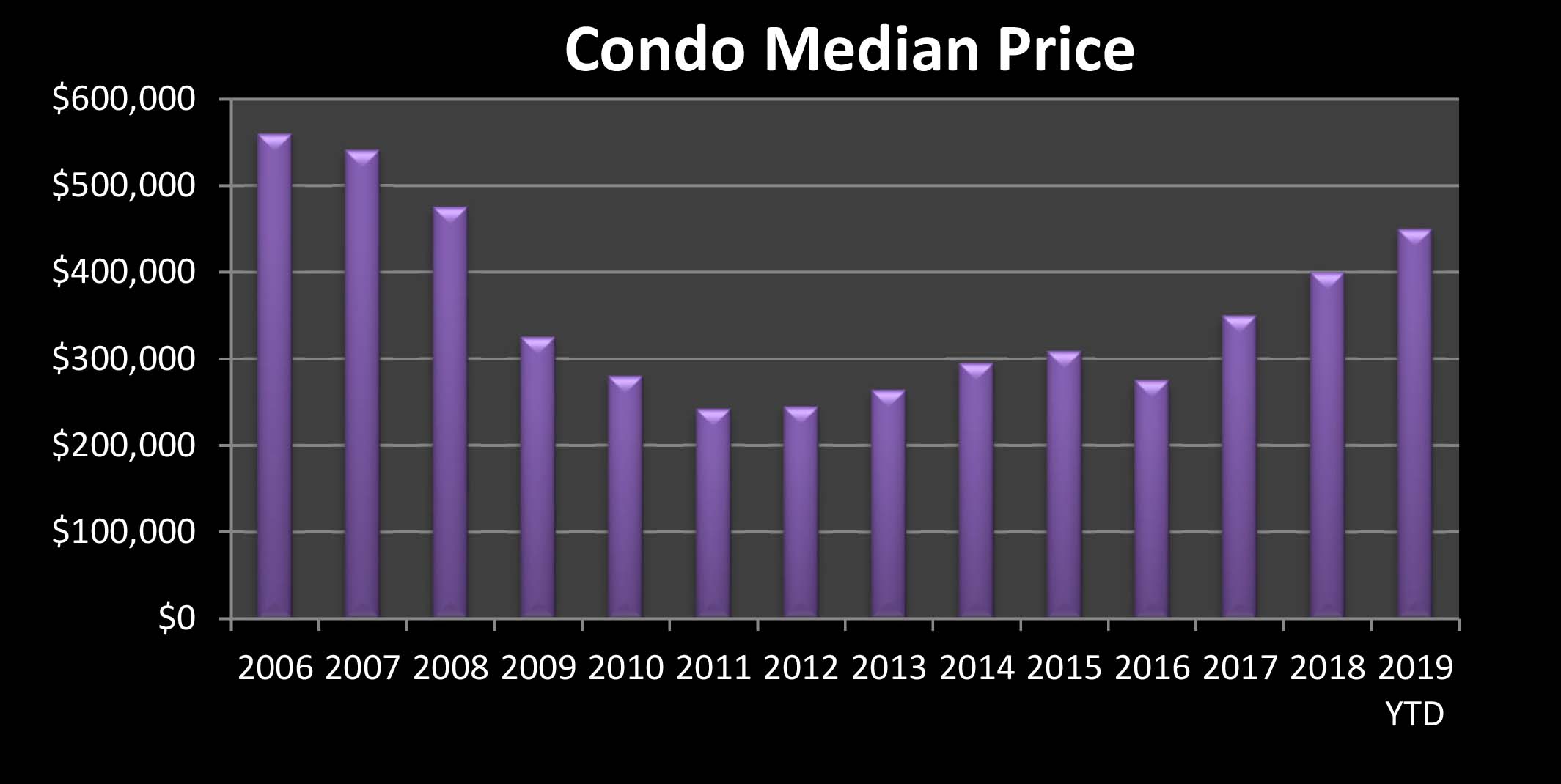 Home Prices in Mammoth Lakes