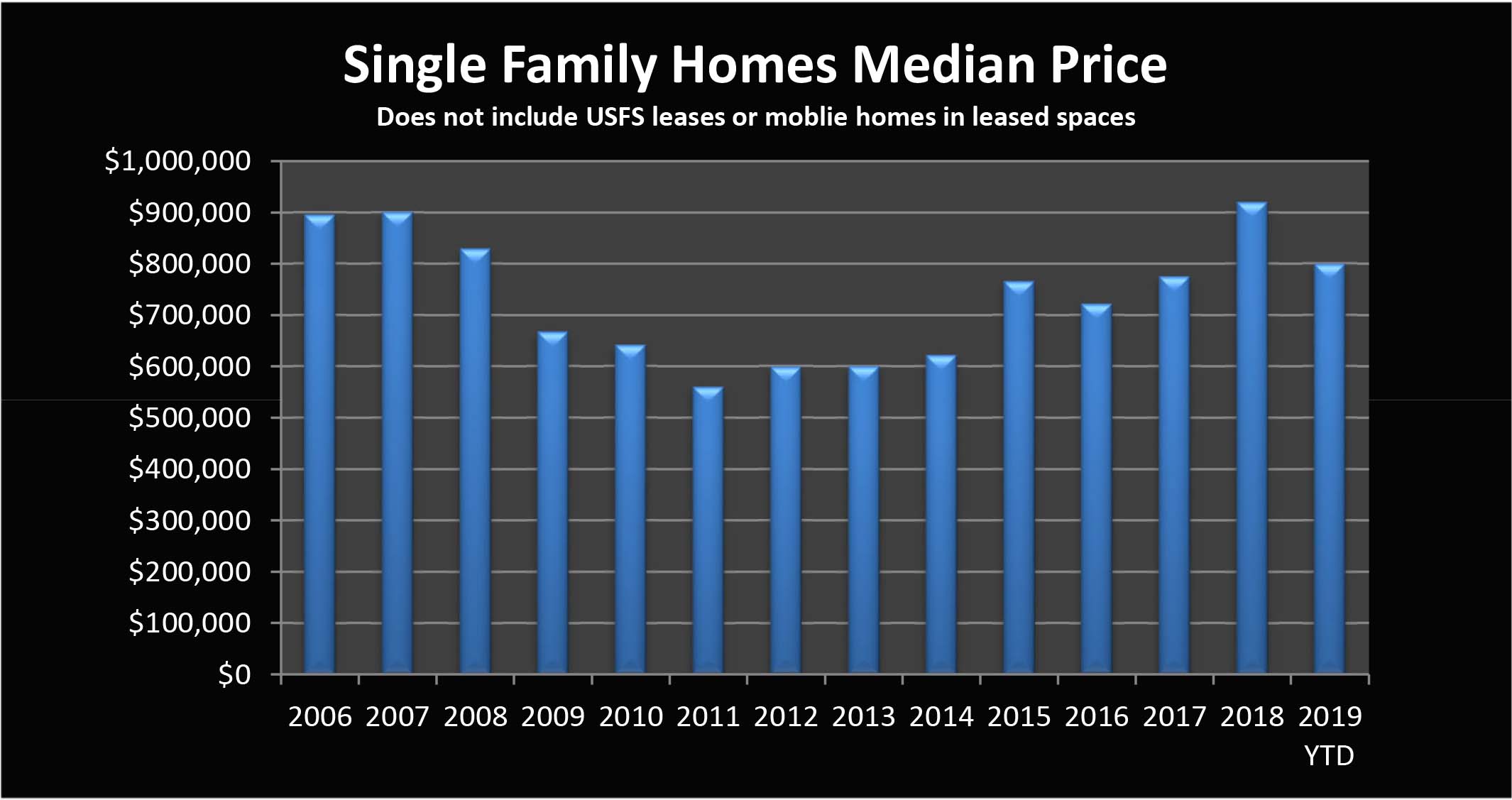2019 Real Estate Report: Mammoth