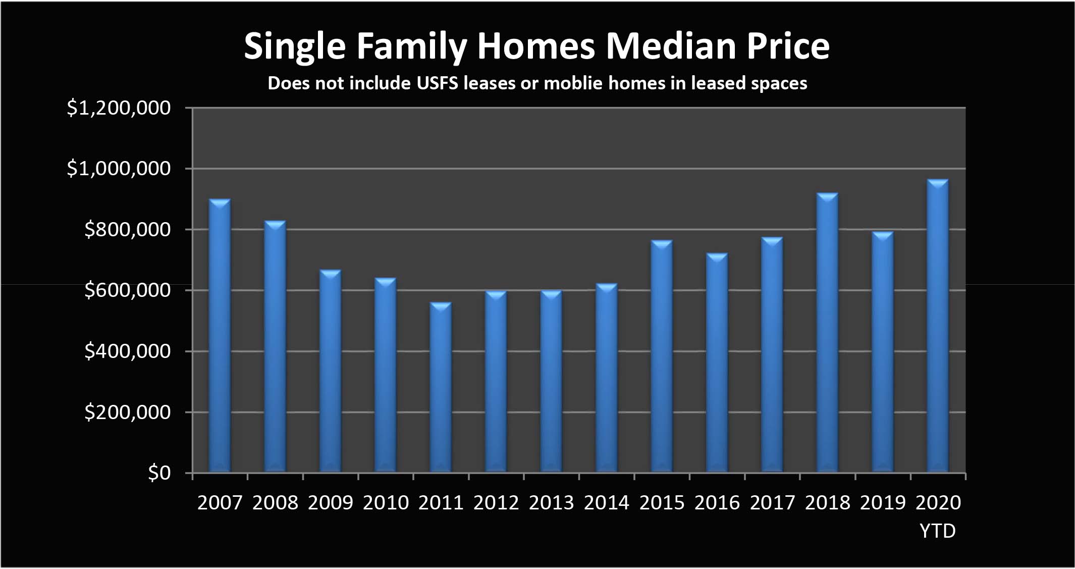 2020 prices Mammoth Lakes