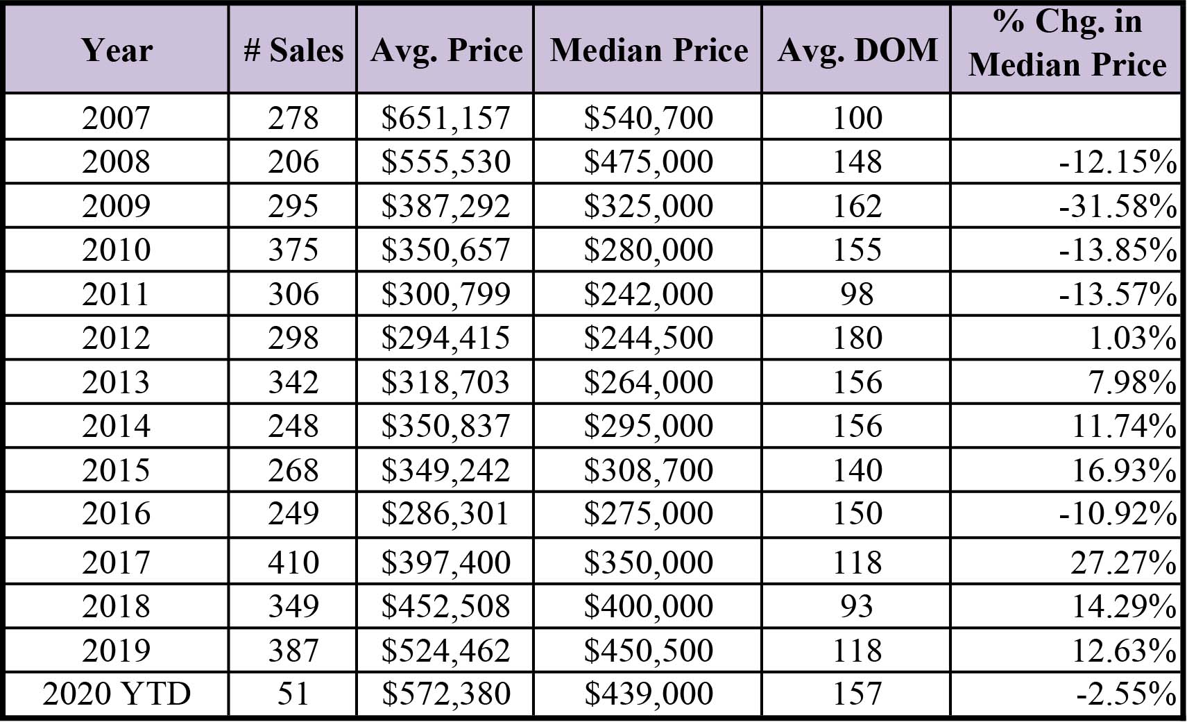 Condo market Mono County