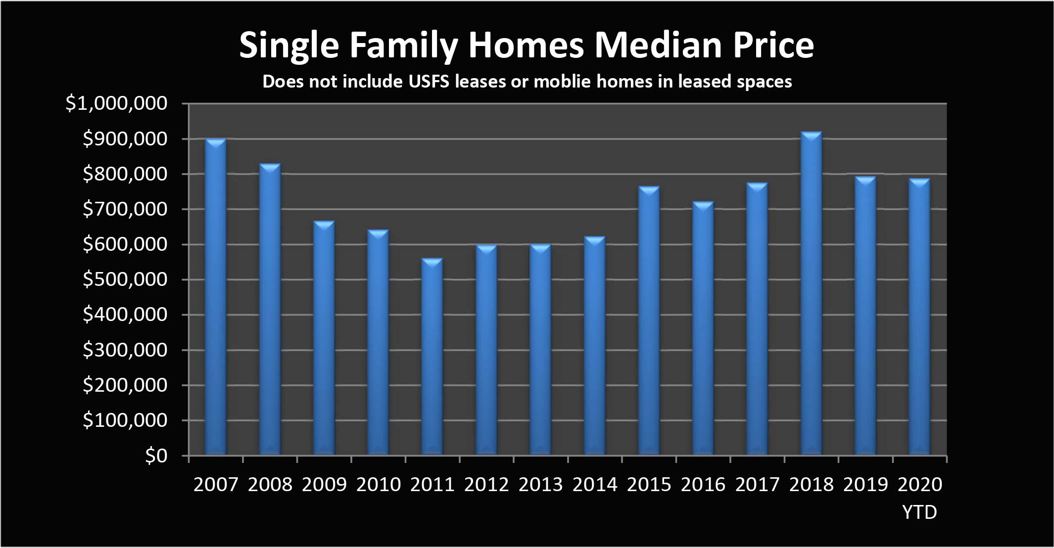 Market Report April 2020: Mammoth Lakes