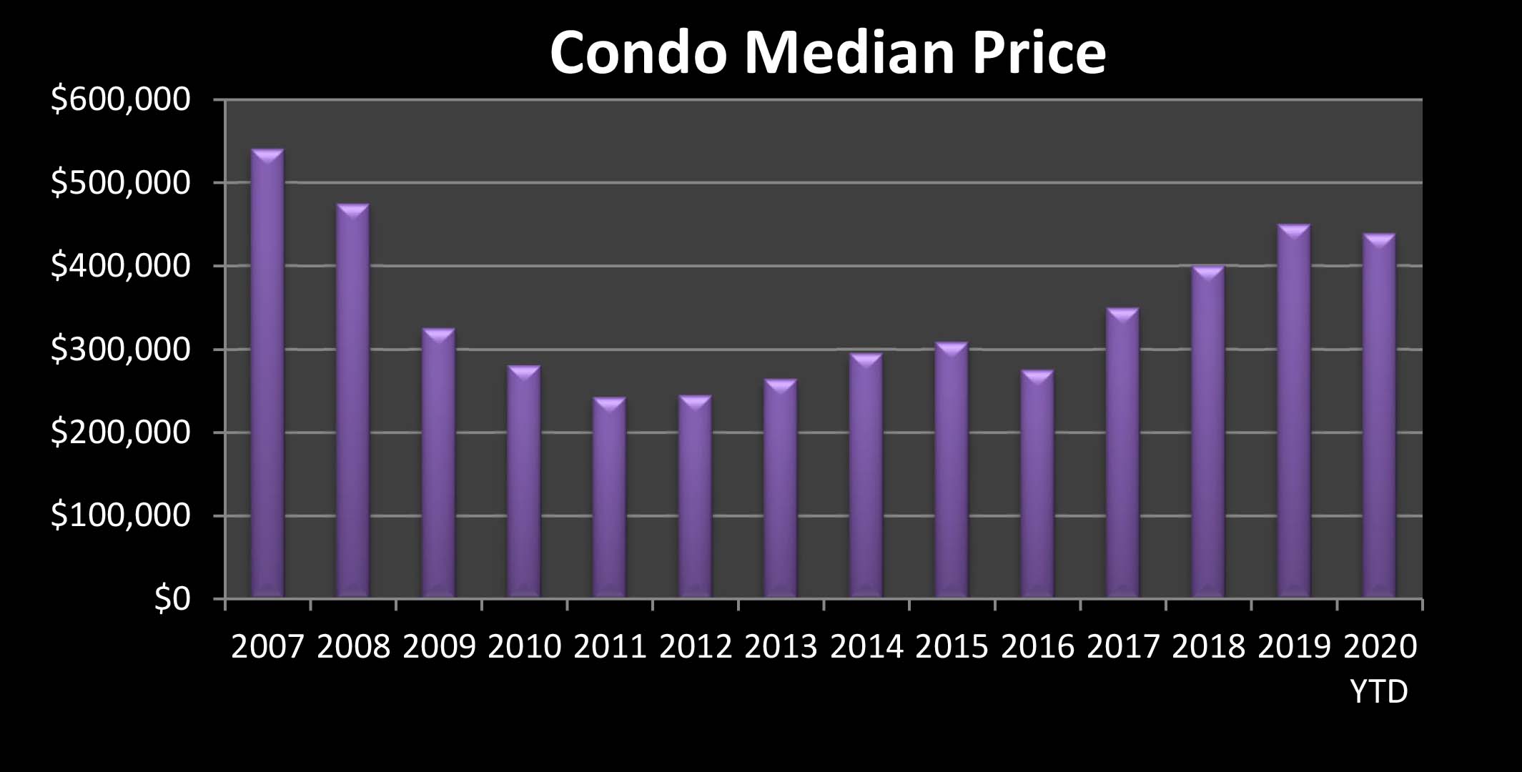 Mammoth Lakes Prices
