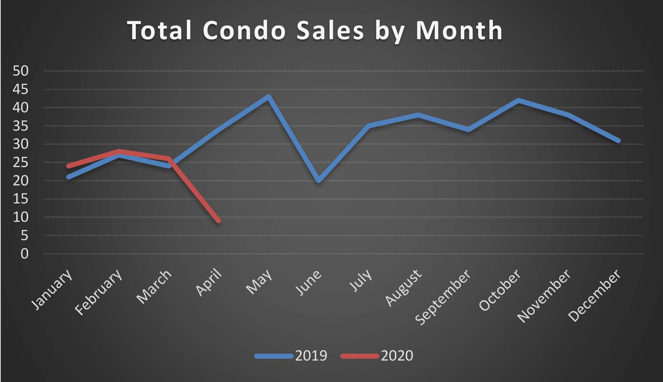 Home and Condo Prices