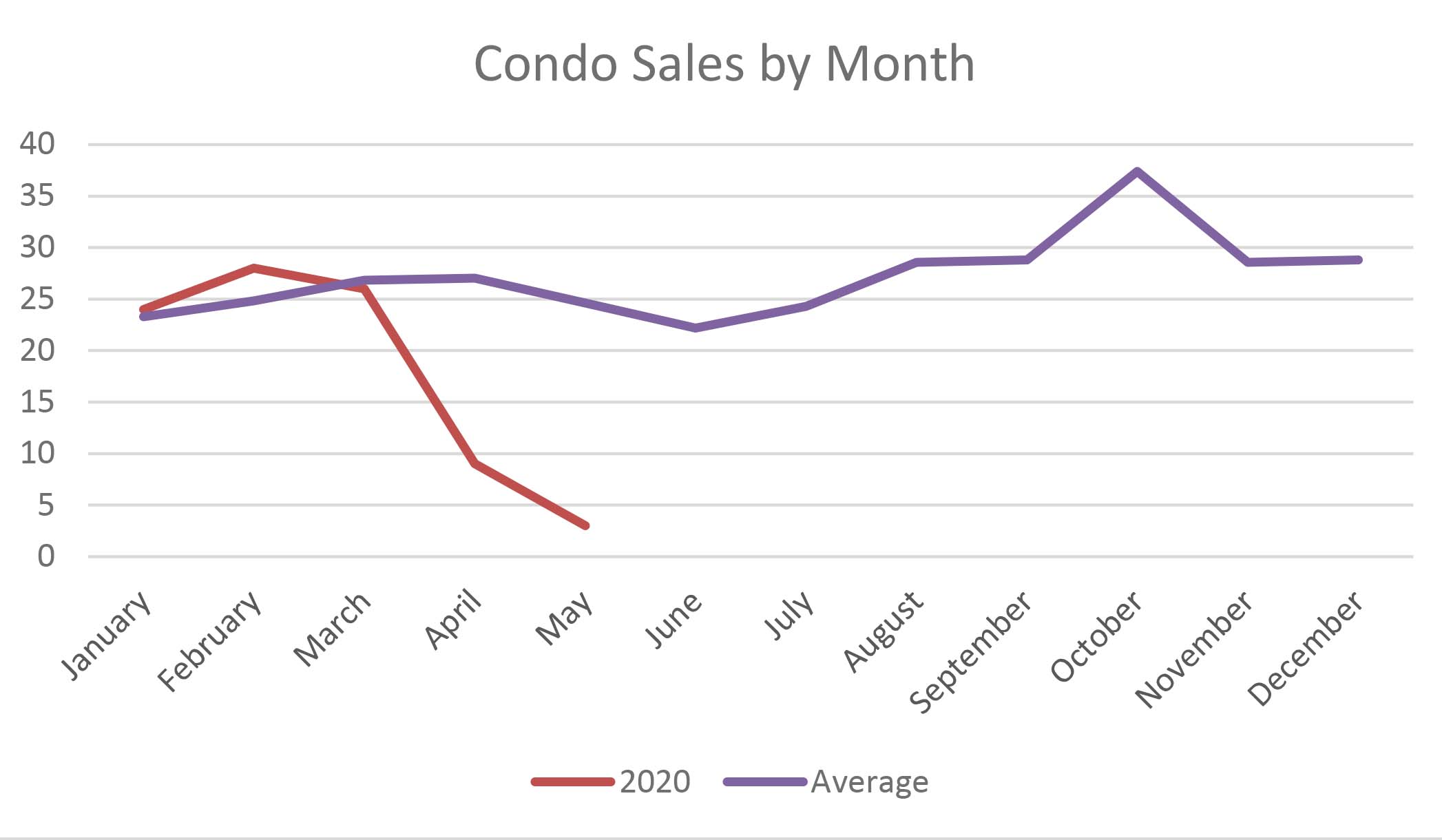 Mammoth Market Report: June 1st 2020