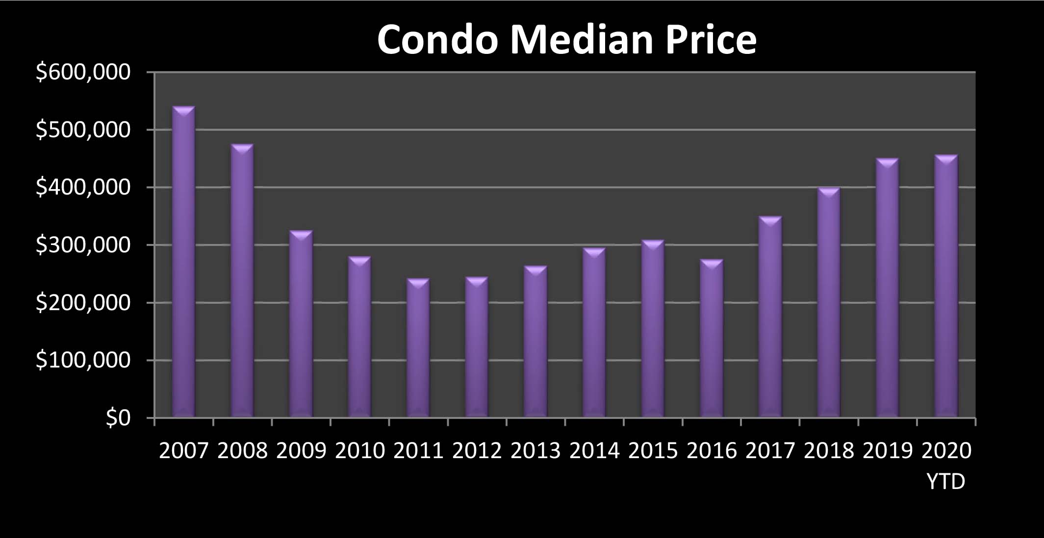 Mammoth Market Report: June 1st 2020 5 Condominium Prices June 2020