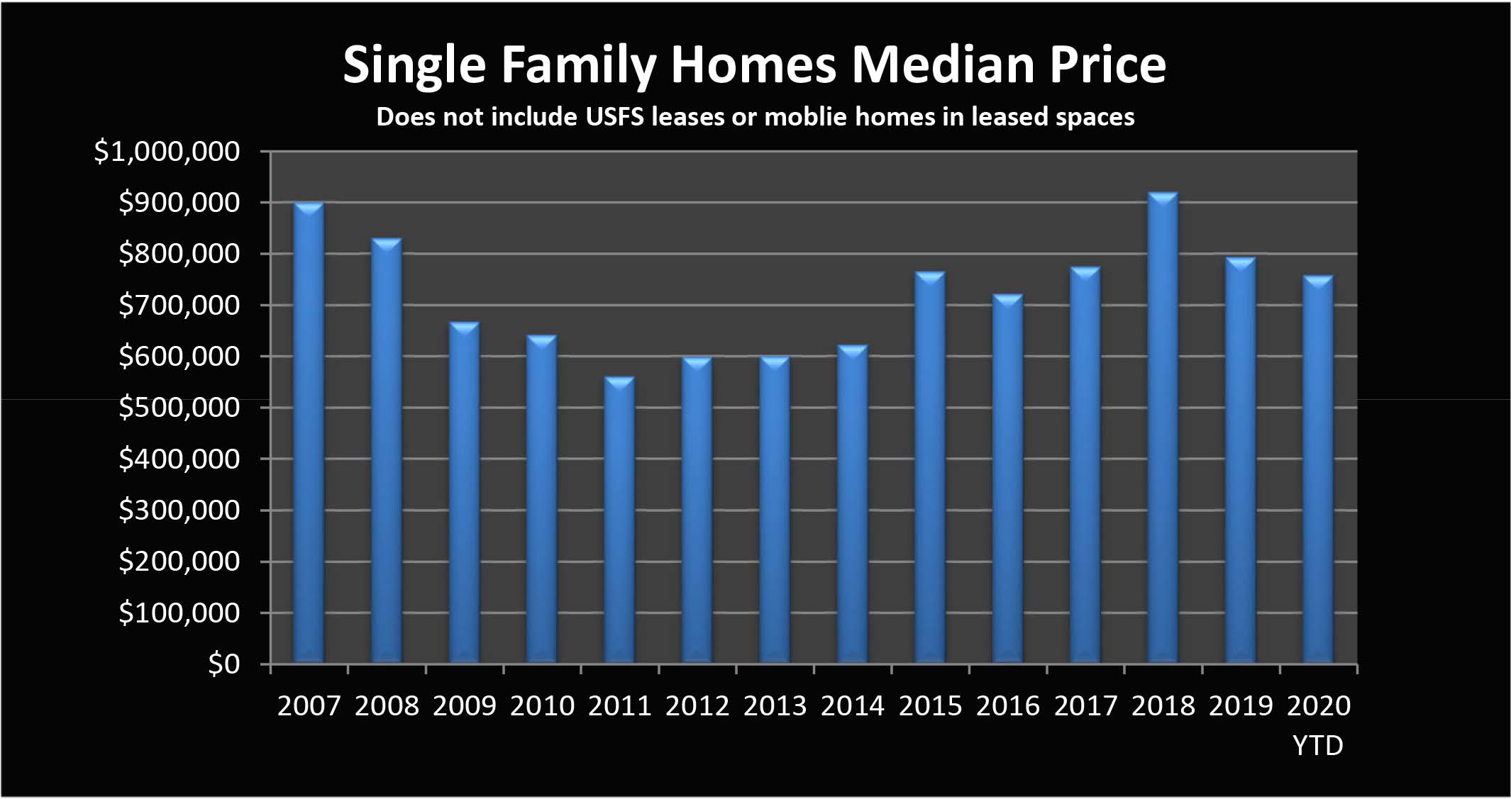 Mammoth Market Report: June 1st 2020 4 Home Sales Mammoth June 2020