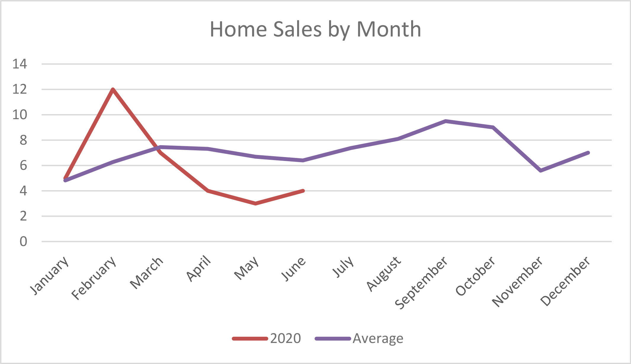 Mammoth Lakes Real Estate Report: July 1, 2020