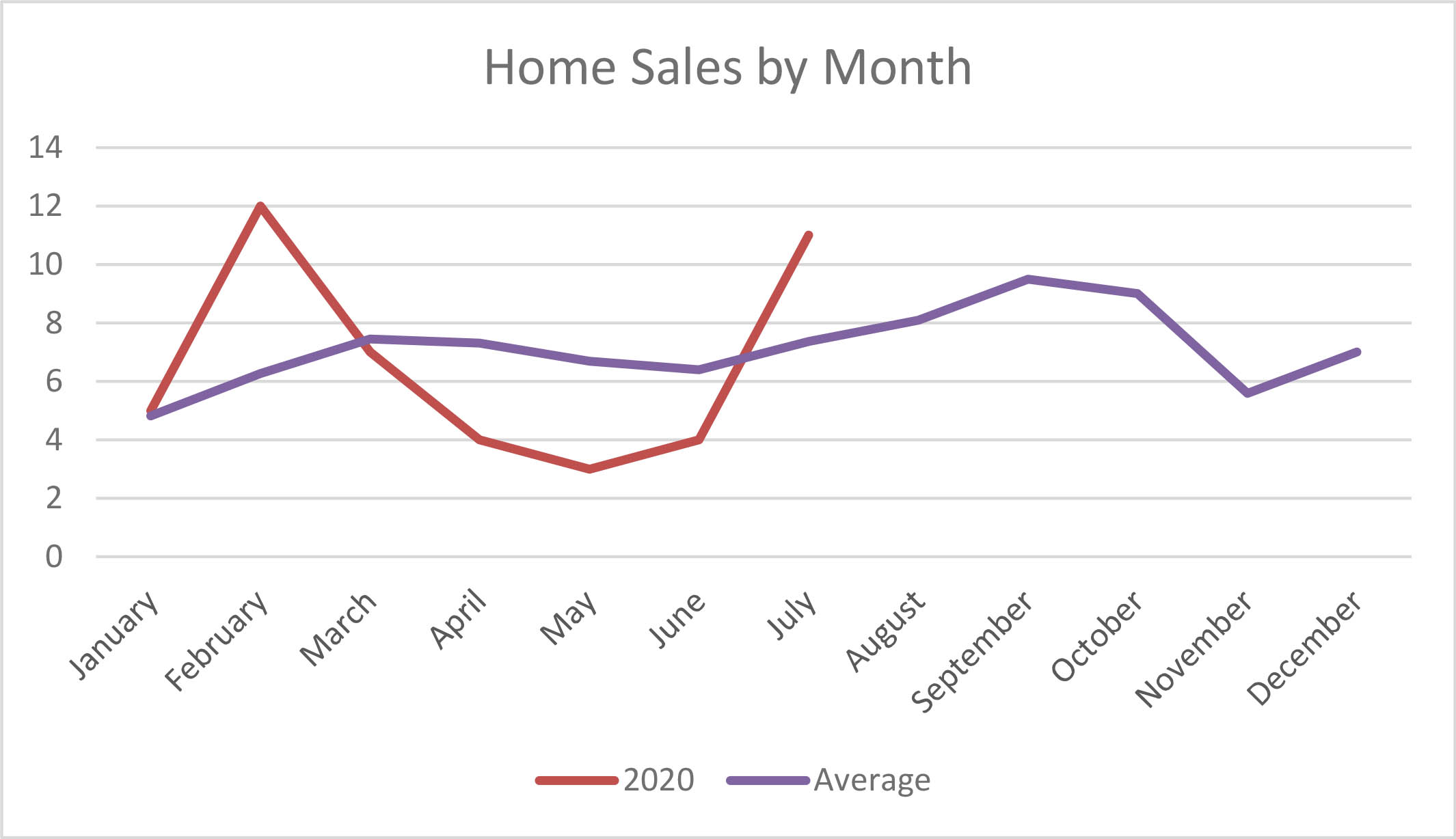 Market Report : August 1, 2020