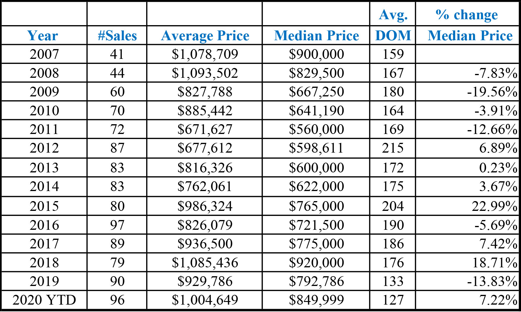 Market November 2020