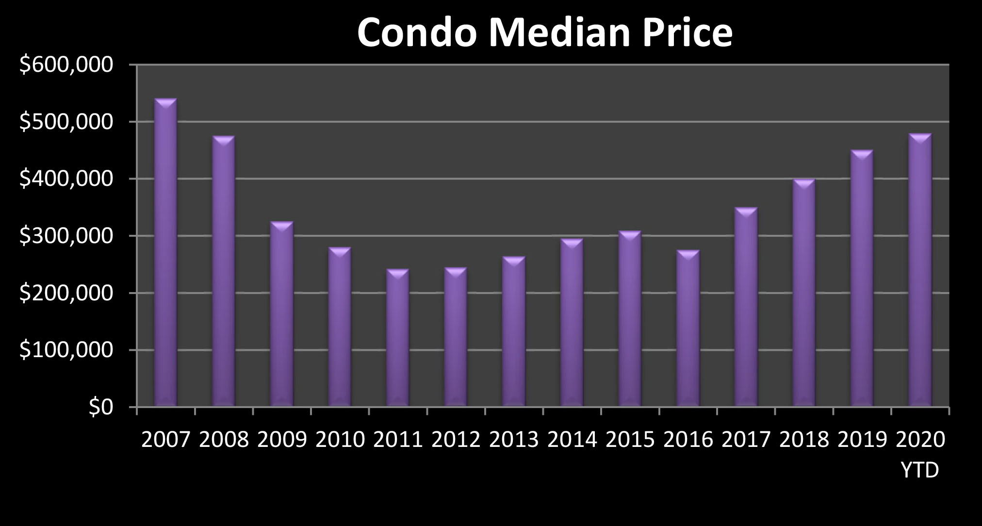 Mammoth Lakes Market Report December 1, 2020