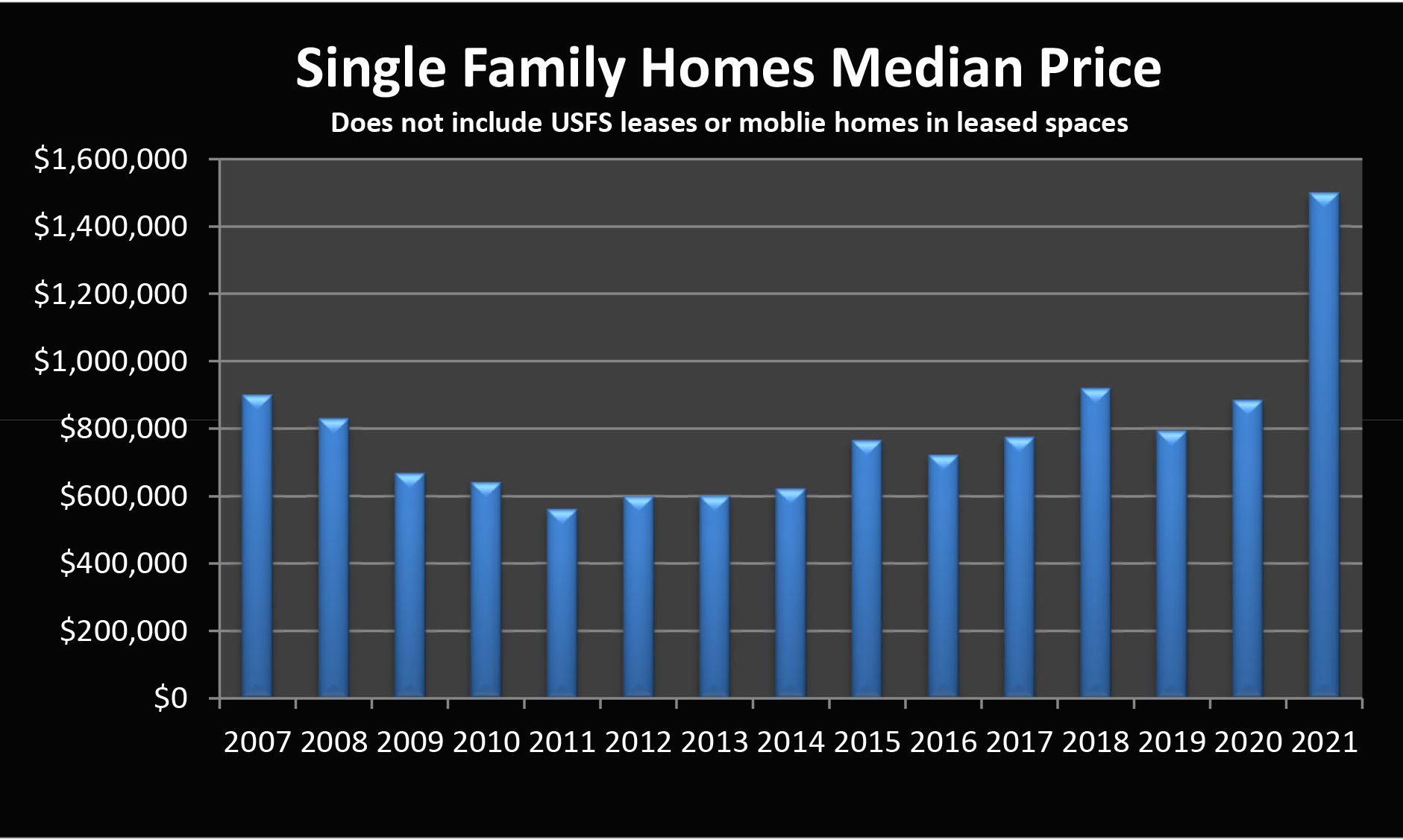 Real Estate Report March 1, 2021
