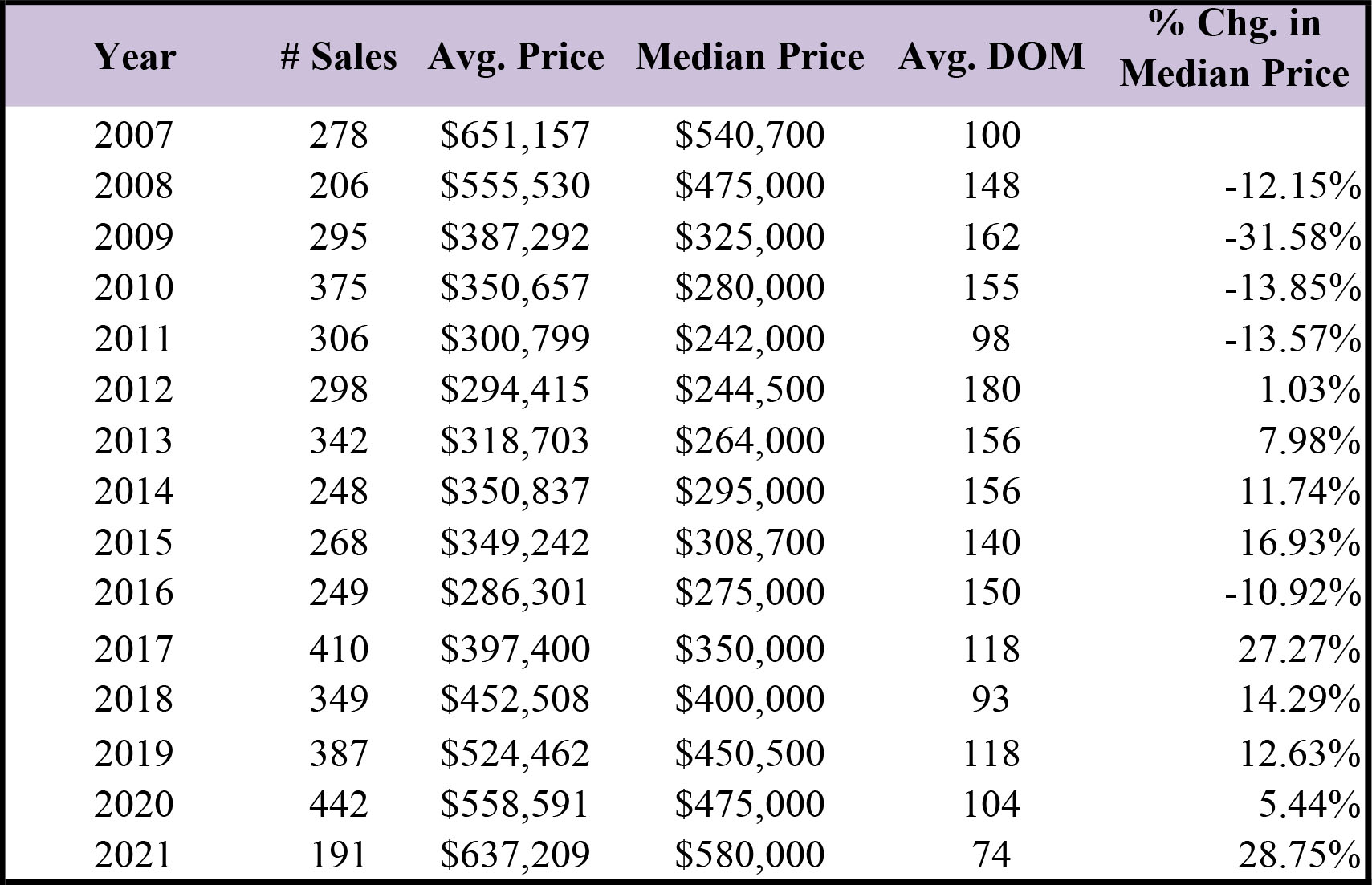 Condo prices Mammoth Lakes 2021