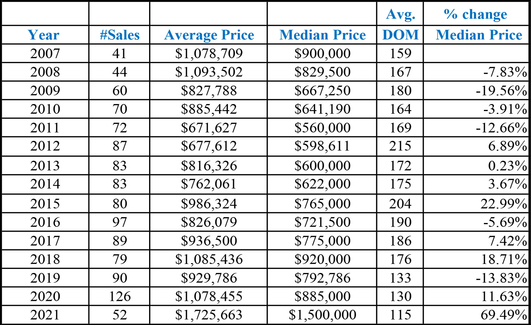 Real Estate Prices in Mammoth Lakes