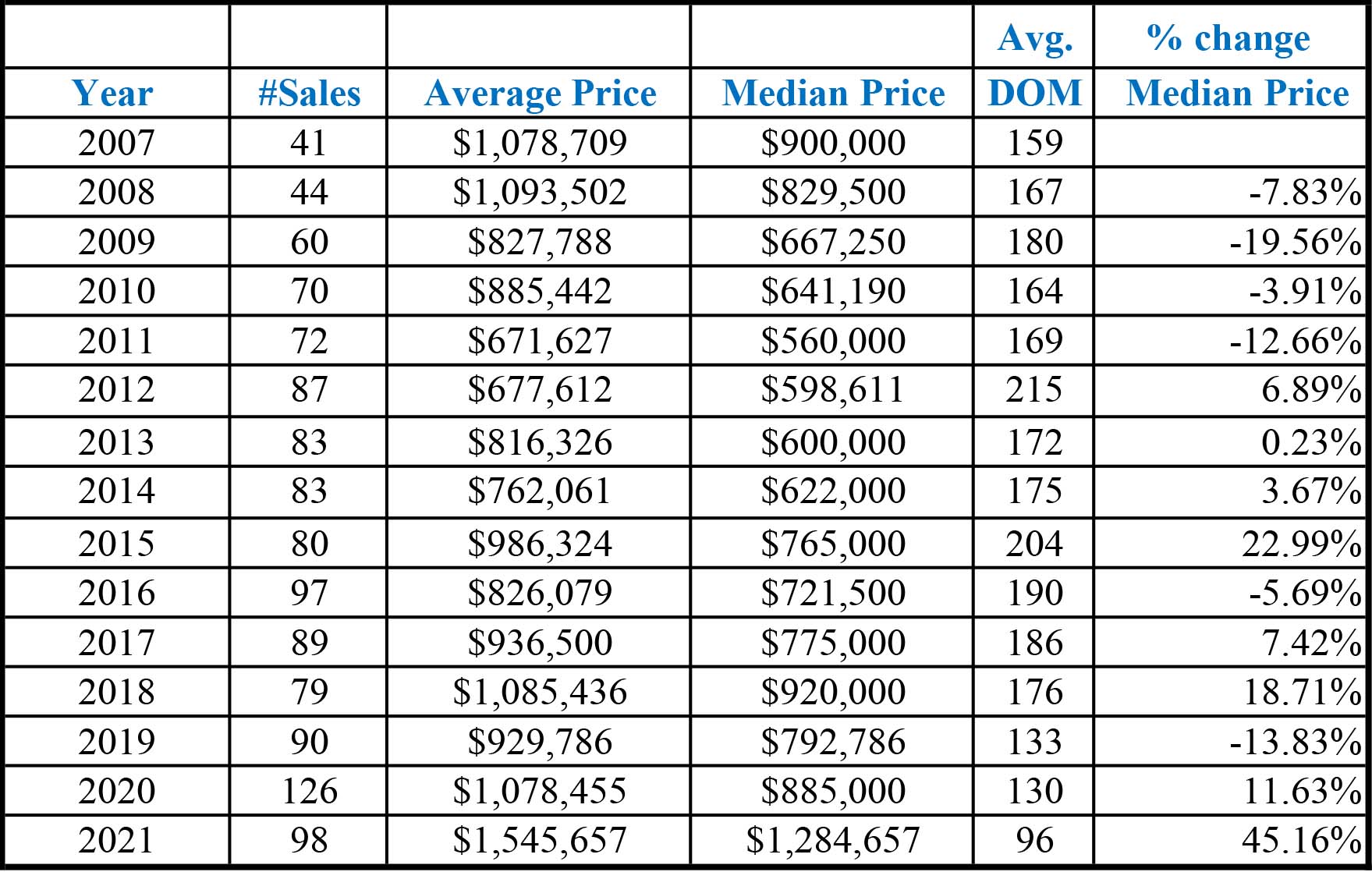 Mammoth Home Prices