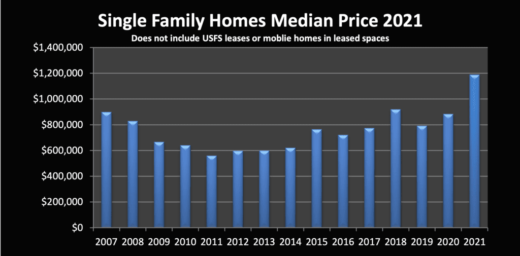 Market Report 2021: January 2022 5 Mammoth Realtor
