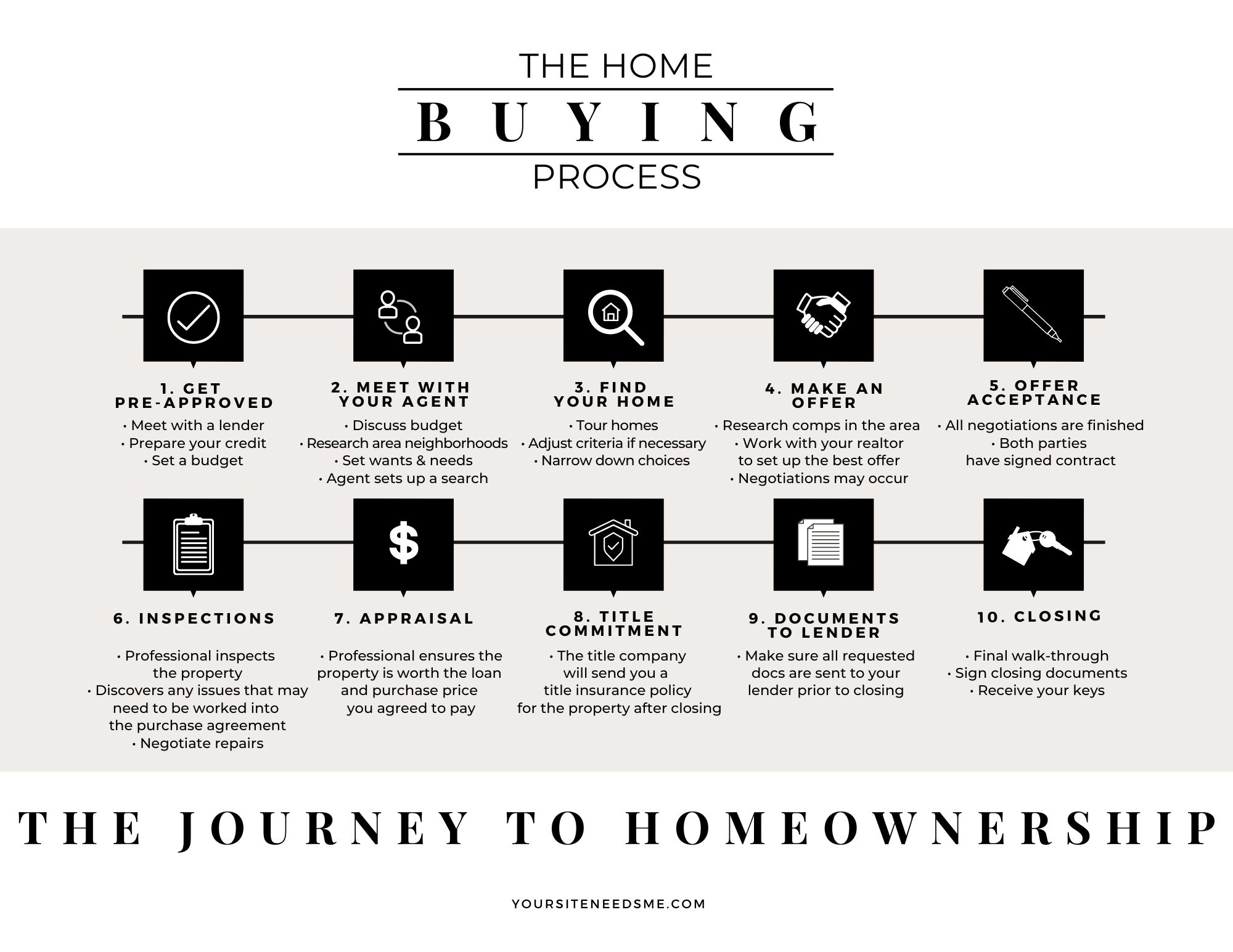 Home Buying Process Checklist (PDF) & BONUS House Hunting Checklist! 4 Home Buying Process