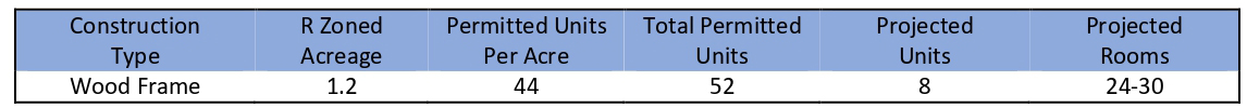 table 9 1