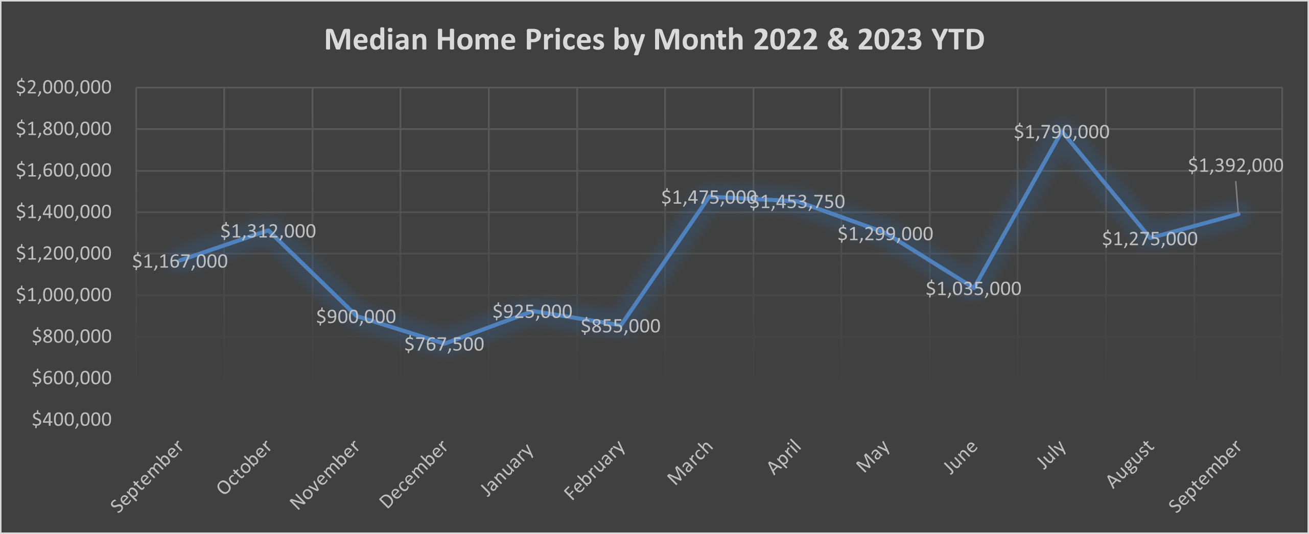 November SFR Month by month 1