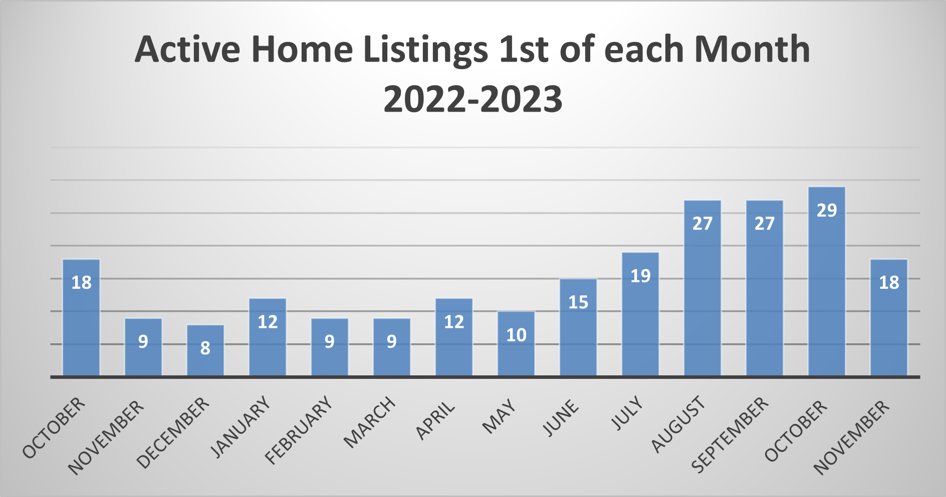 November SFR inventory 1