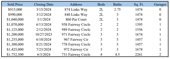 Snowcreek V Condominiums