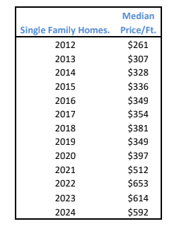 Market Report: Year End 2024 9 market trends