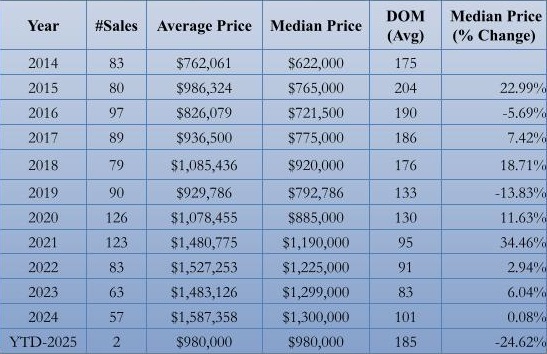 Market Report: February 2025 6 Market Report February 2025.pptx 1 Copy 1
