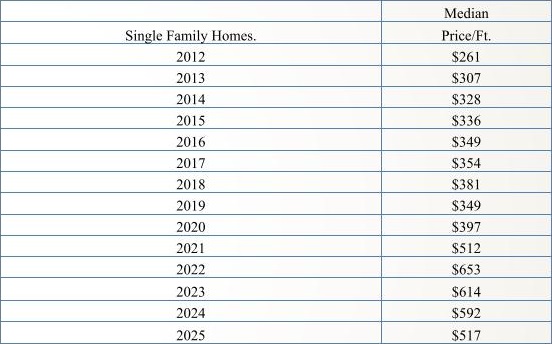 Market Report: February 2025 9 Market Report February 2025.pptx 2 1