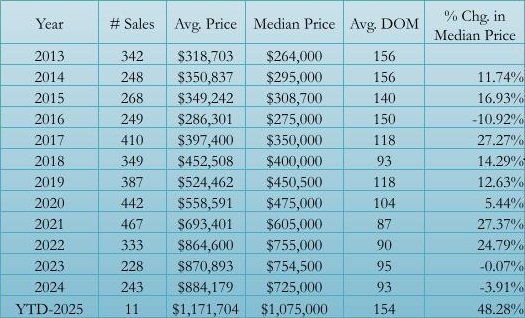 Market Report: February 2025 10 Market Report February 2025.pptx 3 Copy 1