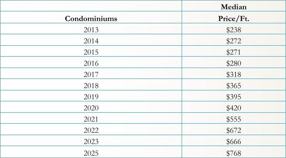 Market Report: February 2025 13 Market Report February 2025.pptx 4 2