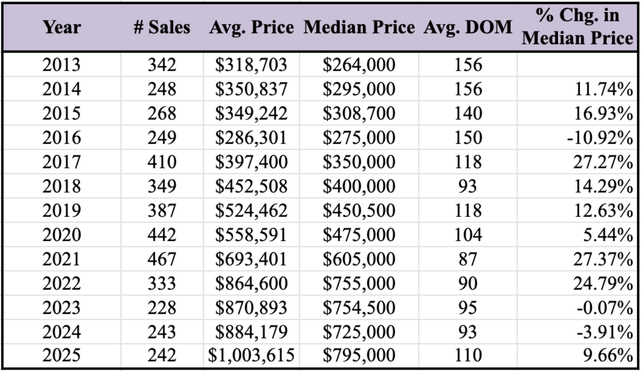 Mammoth Lakes Market Trends Report: January 2026 10 Condo