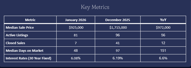 Mammoth Lakes Real Estate Market Report February 2026 6 Condominium Market Overview
