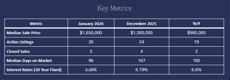 Mammoth Lakes Real Estate Market Report February 2026 8 Key Metrics