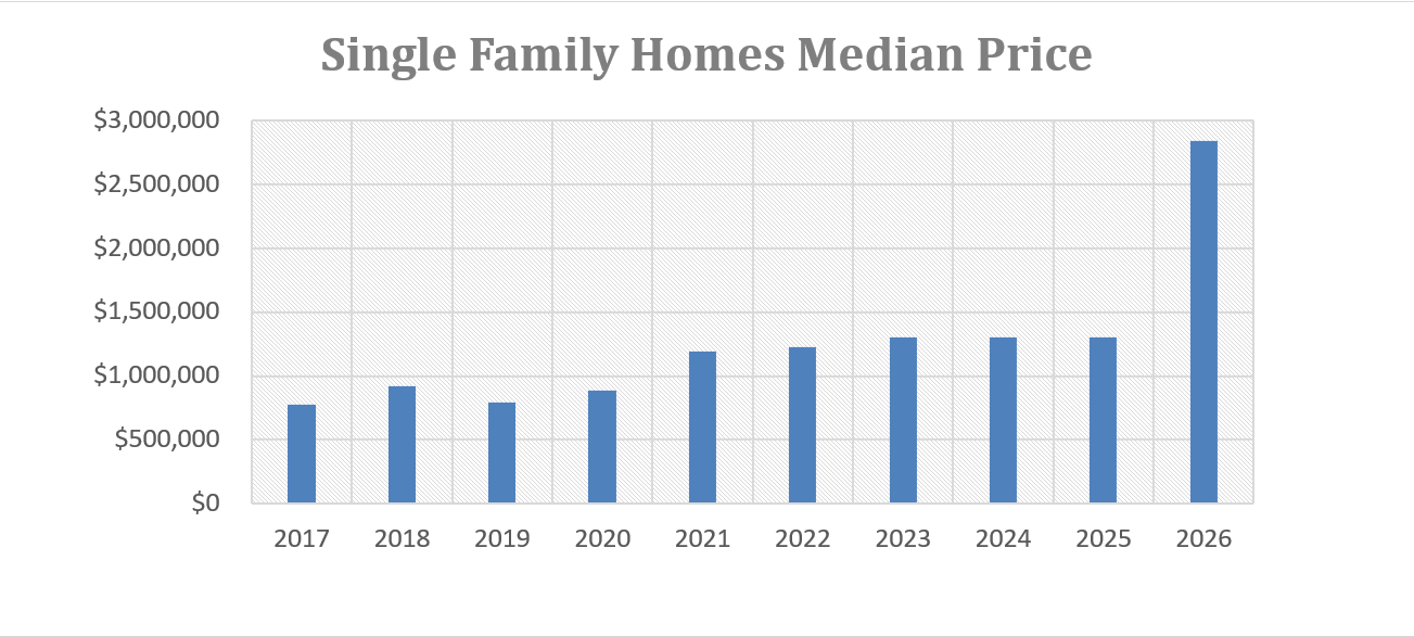 Mammoth Lakes Real Estate Market Report March 2026 5 Screenshot 2026 03 25 152633