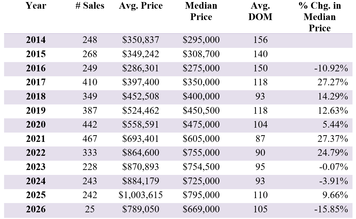 Mammoth Lakes Real Estate Market Report March 2026 7 Screenshot 2026 03 25 152908