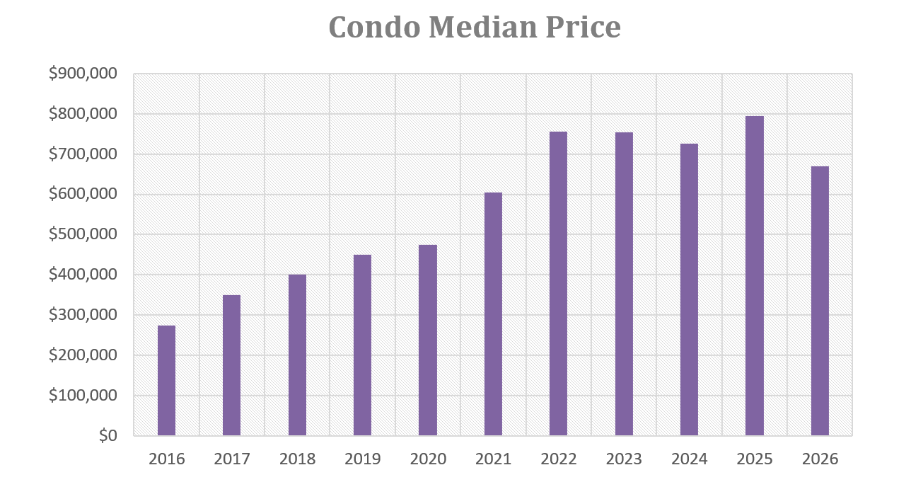 Mammoth Lakes Real Estate Market Report March 2026 8 Screenshot 2026 03 25 152958
