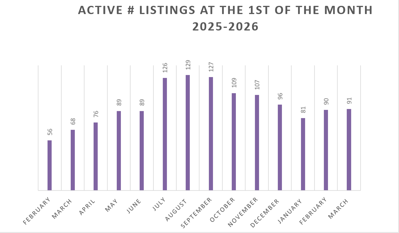 Mammoth Lakes Real Estate Market Report March 2026 9 Screenshot 2026 03 25 153042