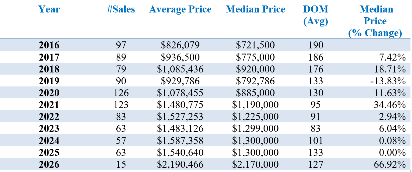 Mammoth Lakes Real Estate Market Report April 2026 4 Screenshot 2026 04 02 083620