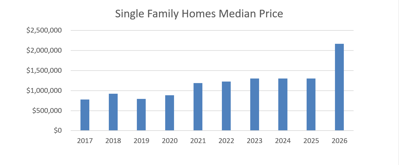 Mammoth Lakes Real Estate Market Report April 2026 5 Screenshot 2026 04 02 083912