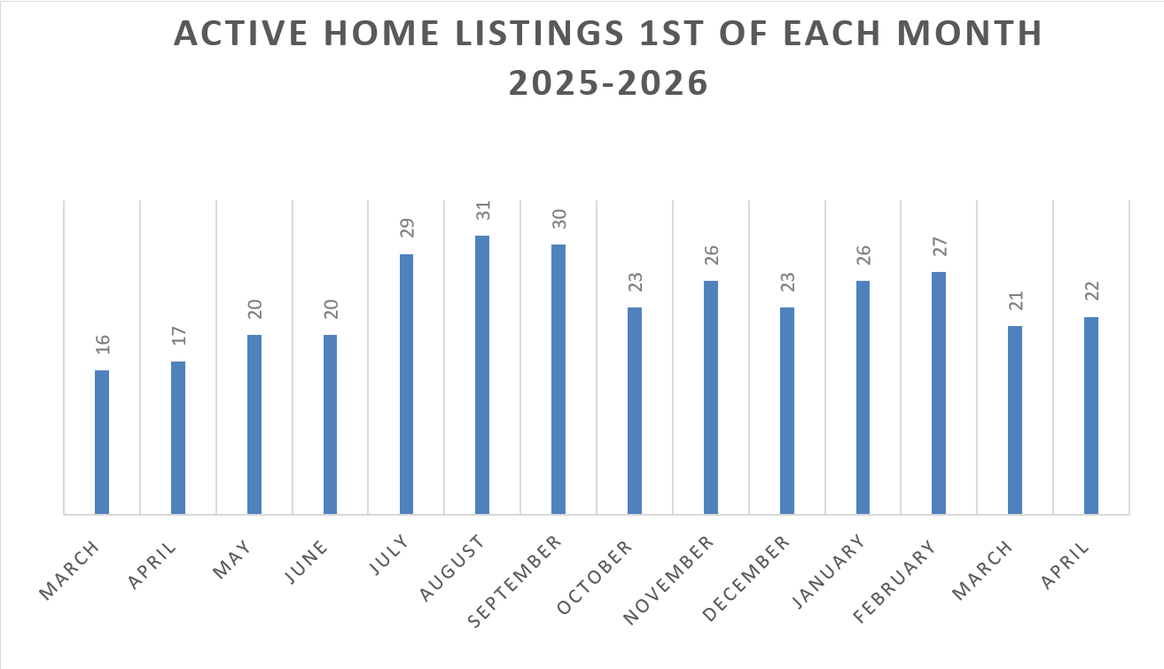 Mammoth Lakes Real Estate Market Report April 2026 6 Screenshot 2026 04 02 084040