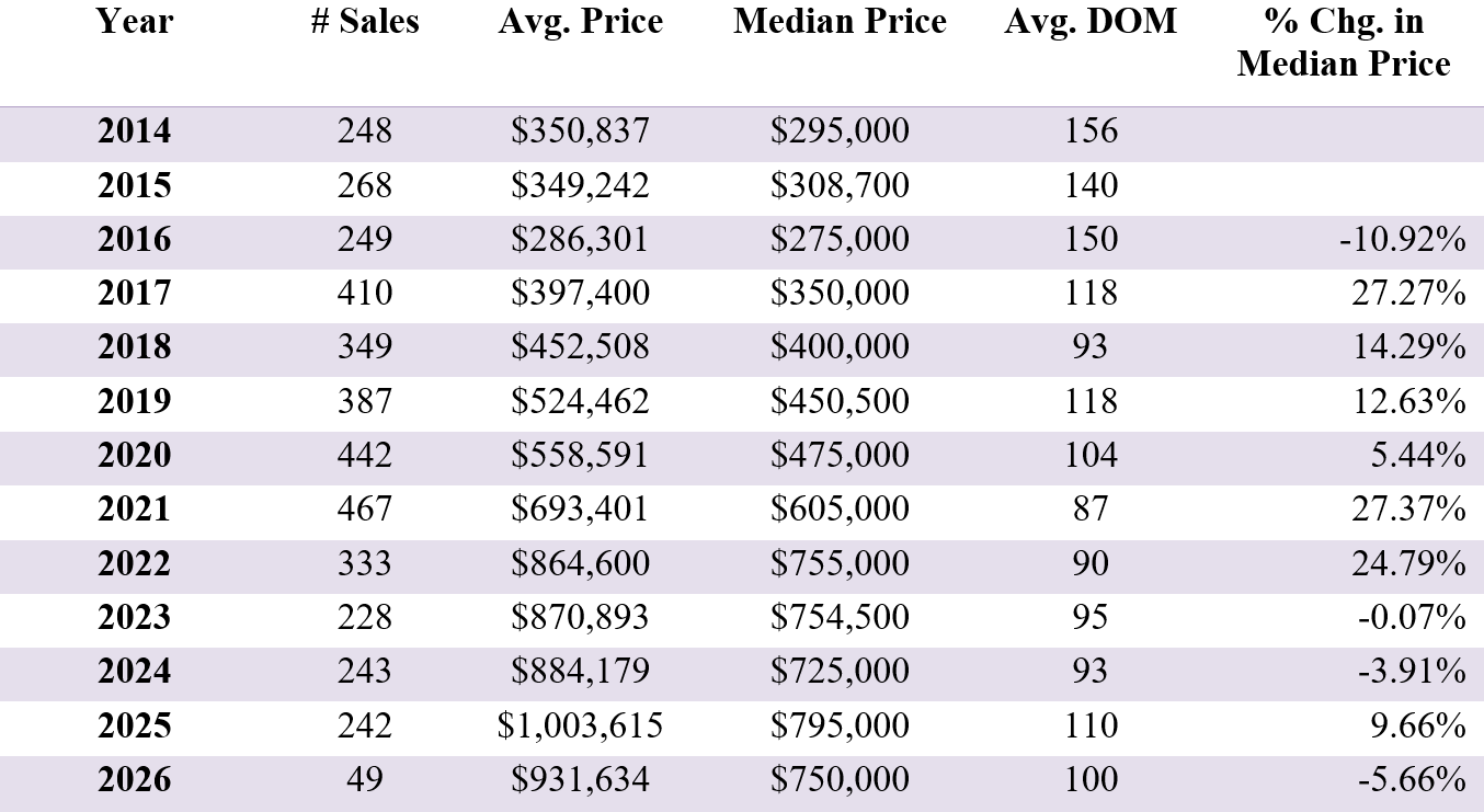 Mammoth Lakes Real Estate Market Report April 2026 7 Screenshot 2026 04 02 084138
