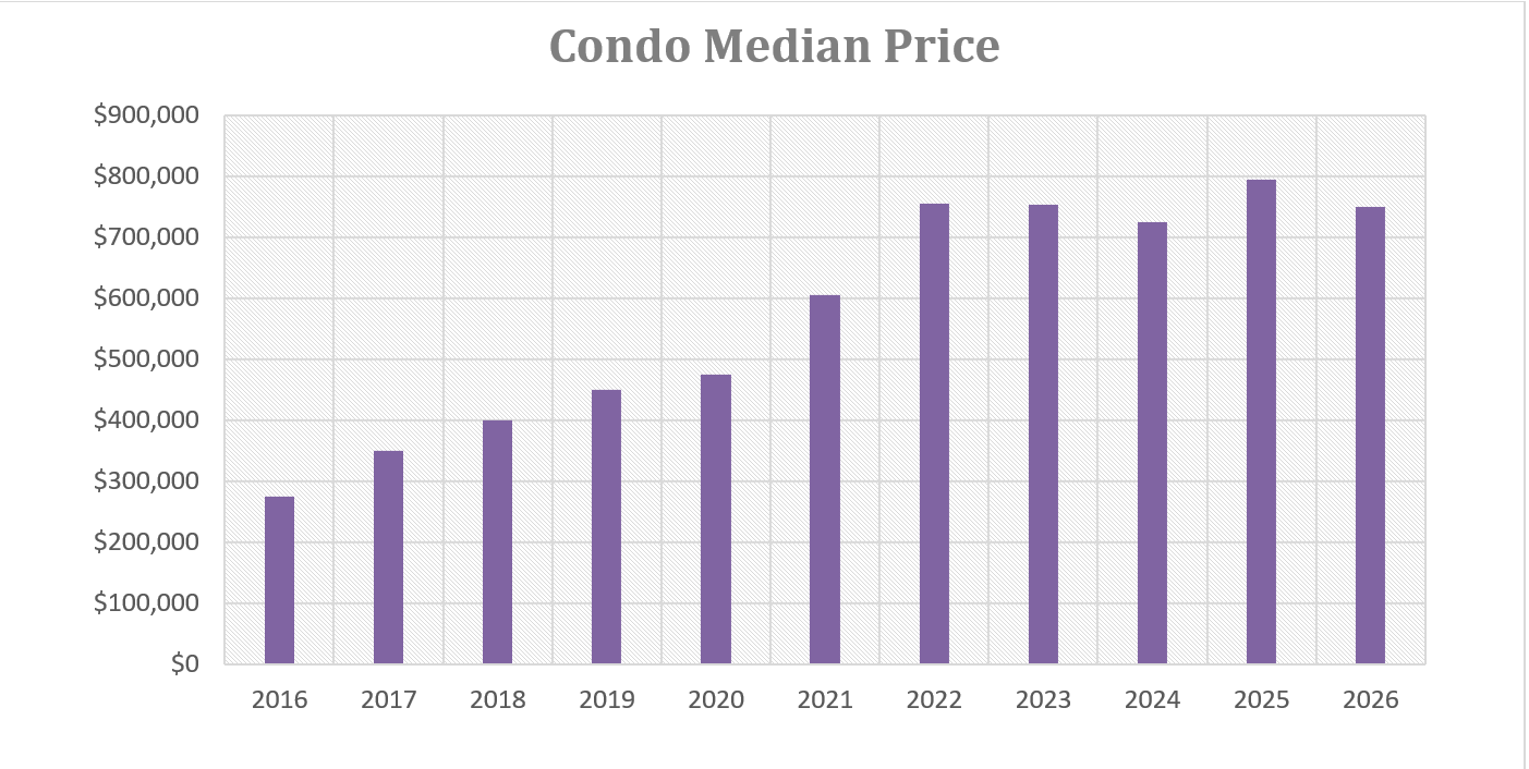 Mammoth Lakes Real Estate Market Report April 2026 8 Screenshot 2026 04 02 084221