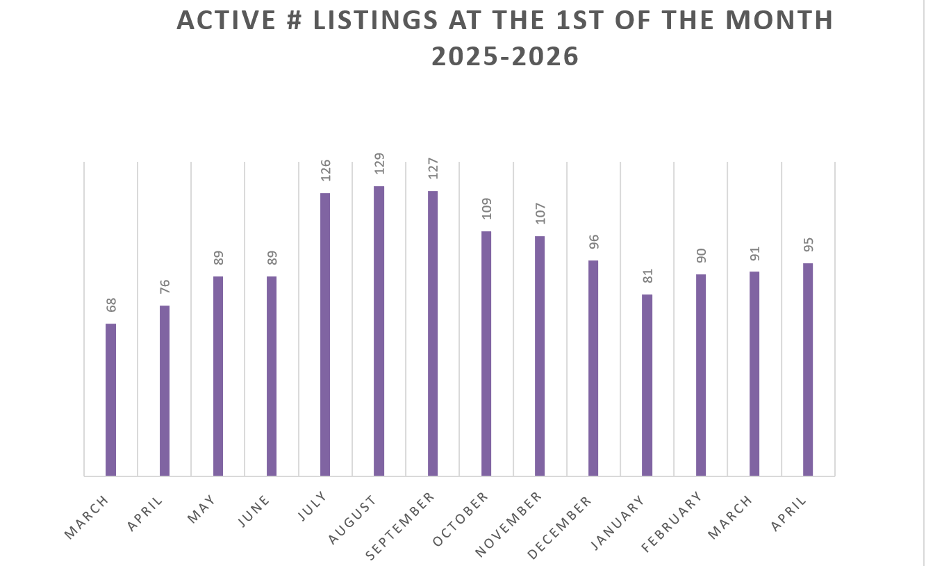Mammoth Lakes Real Estate Market Report April 2026 9 Screenshot 2026 04 02 084323